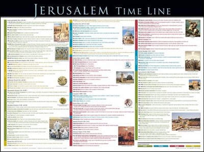 Cover of Jerusalem Time Line Laminated Wall Chart