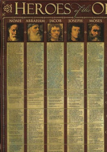 Cover of Heroes of the Old Testament Laminated Wall Chart