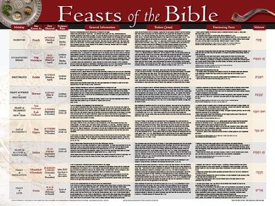 Cover of Feasts of the Bible Laminated Wall Chart
