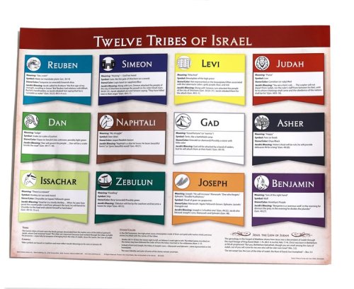 Cover of Twelve Tribes of Israel Laminated Wall Chart