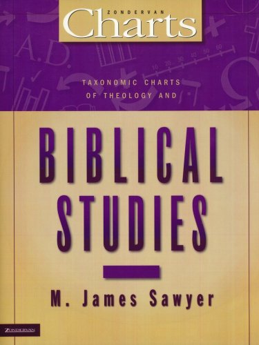 Cover of Taxonomic Charts of Theology and Biblical Studies