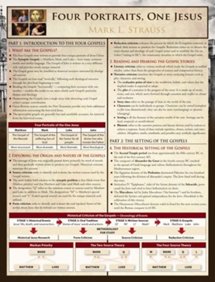 Cover of Four Portraits, One Jesus Laminated Sheet - eBook