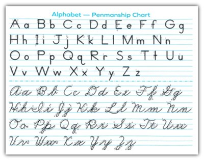 Cover of Alphabet Penmanship Chart