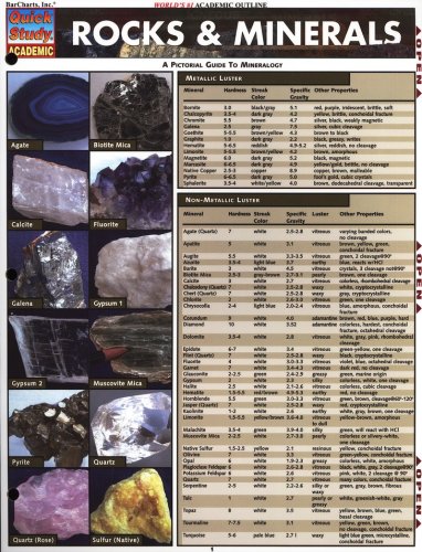 Cover of Rocks & Minerals Quick Study Chart